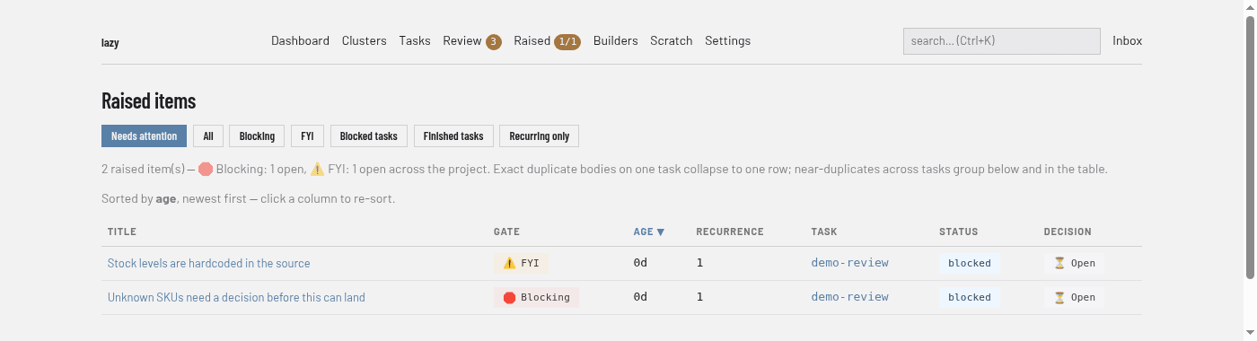 The raised items list, filtered to items that need attention