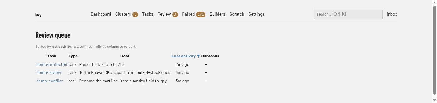 The review queue: a table of waiting tasks sorted by last activity